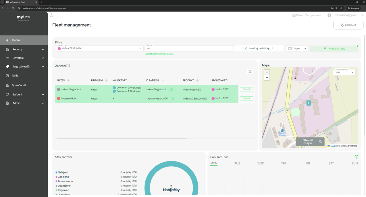 Dashboard MyBox Cloud